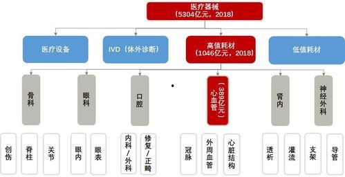 医疗器械爆料流程视频,视频带你了解内部举报全过程